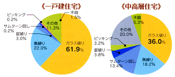 防犯ガラス性能１